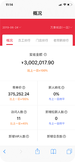 门店经营情况